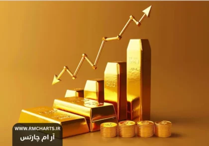 نوسانات قیمت طلا ۲۰۲۴
