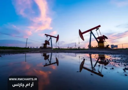 نوسانات قیمت نفت جهانی