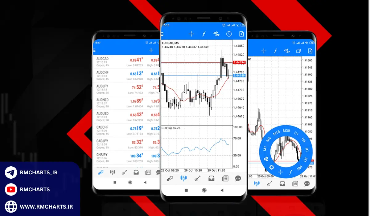 نوع حساب‌های معاملاتی و ویژگی‌های آن‌ها