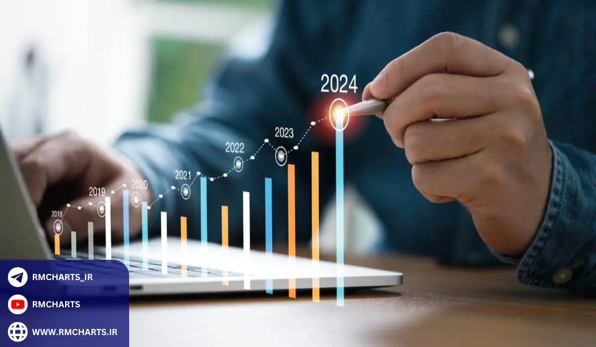 نکات کلیدی در مدیریت ریسک سرمایه‌گذاری در 2024