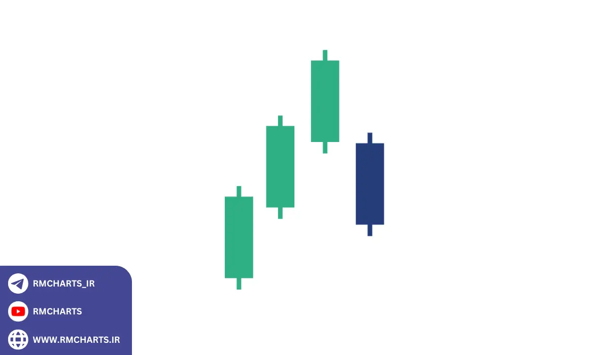 نکاتی برای بهبود تحلیل با استفاده از نمودارهای شمعی