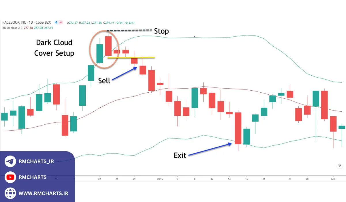 ویژگی‌های الگوی ابر سیاه