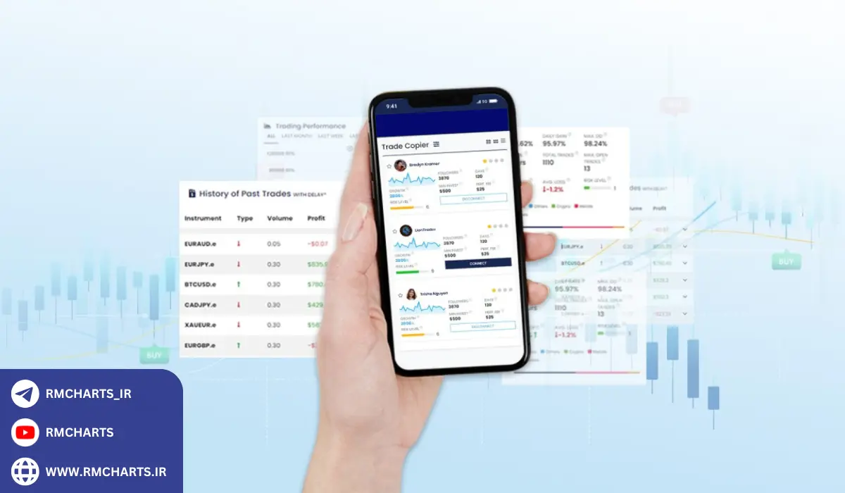 ویژگی‌های حساب میکرو