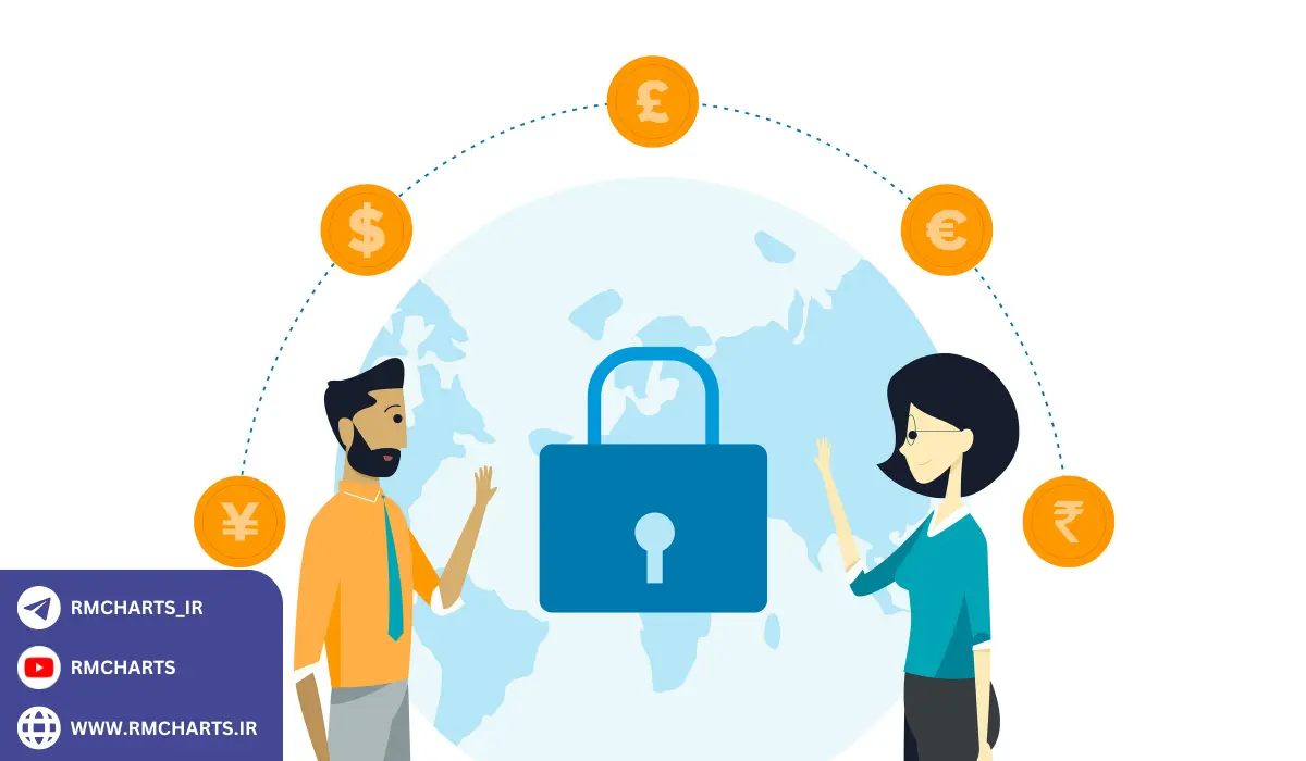 ویژگی‌های قرارداد فارورارد