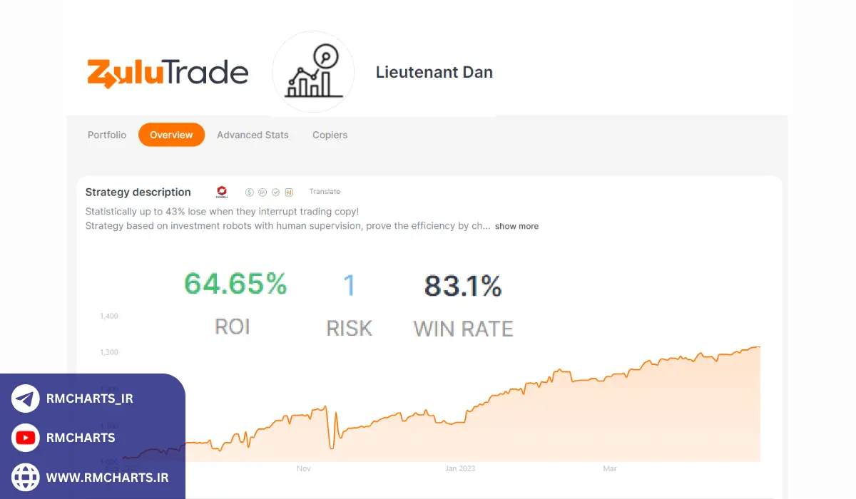 ویژگی‌های منحصر به فرد ZuluTrade