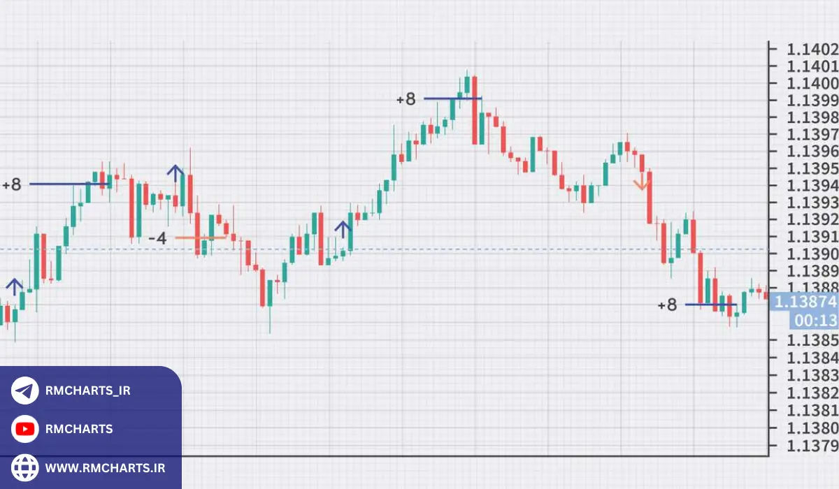 ویژگی‌های یک اسکالپر موفق
