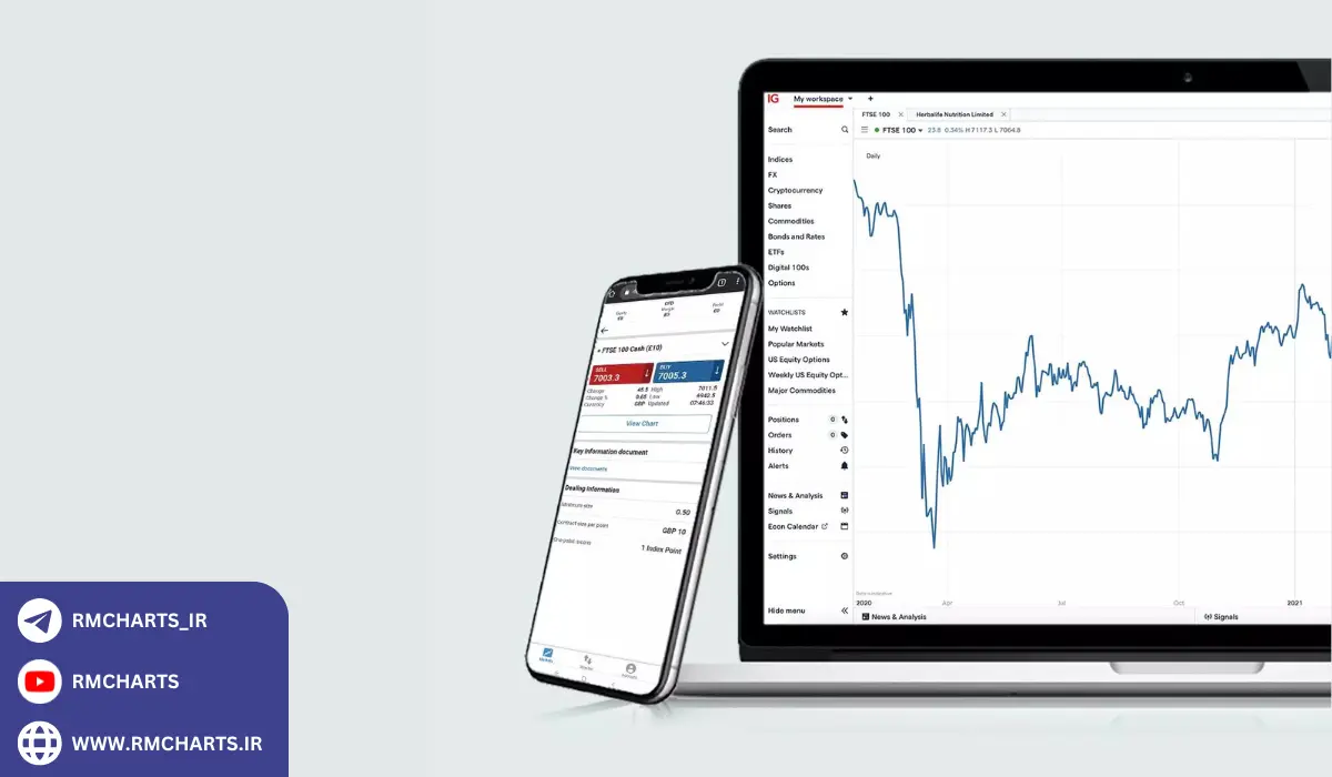 پلتفرم معاملاتی بروکر IG