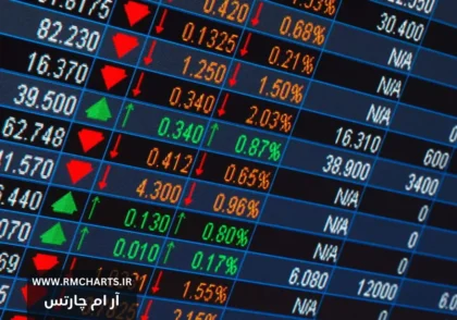 پیش‌بینی بازارهای سهام 21 تا 25 آبان 1403