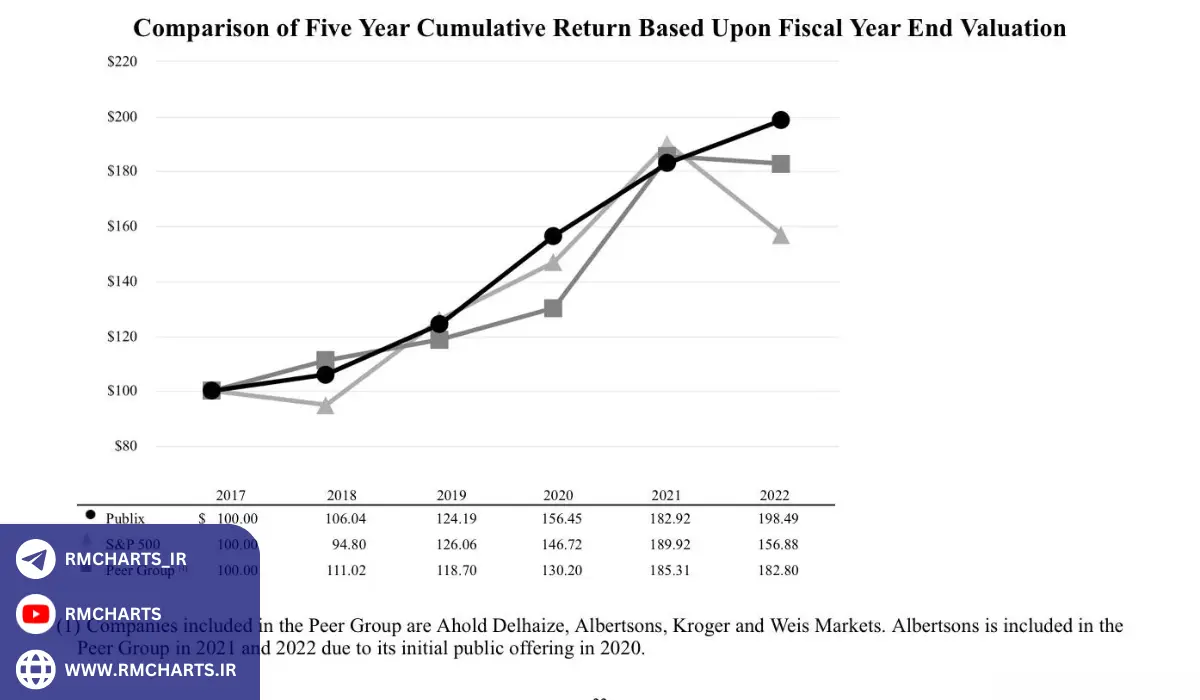 پیش‌بینی روند صنایع مختلف در سال 2024
