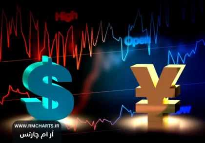 پیش‌بینی قیمت USDJPY