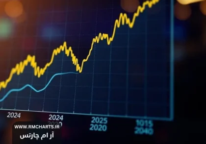 پیش‌بینی قیمت سهام 2024