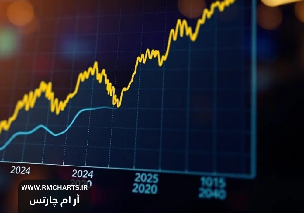 پیش‌بینی قیمت سهام 2024