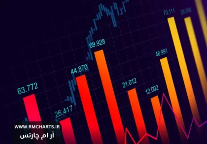 پیش‌بینی نوسانات فارکس مهم‌ترین اخبار هفته 21 تا 25 آبان 1403