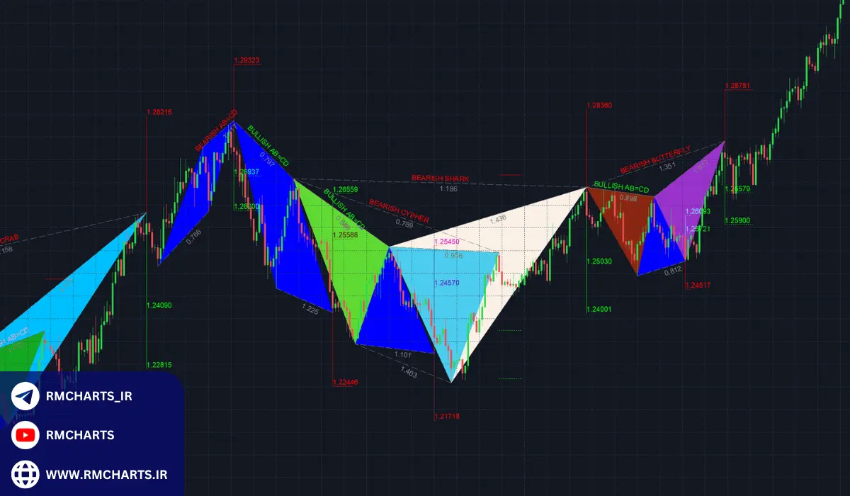 چالش‌ها و مشکلات استفاده از الگوهای هارمونیک 2024