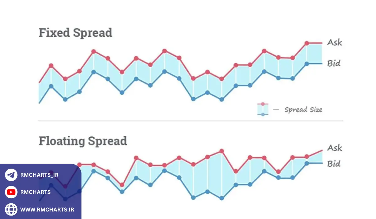 چرا اسپرد شناور وجود دارد؟