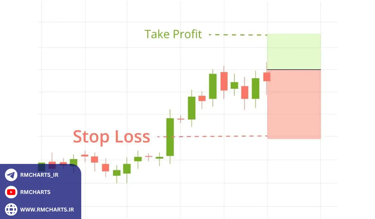 چرا باید از حد سود استفاده کرد؟
