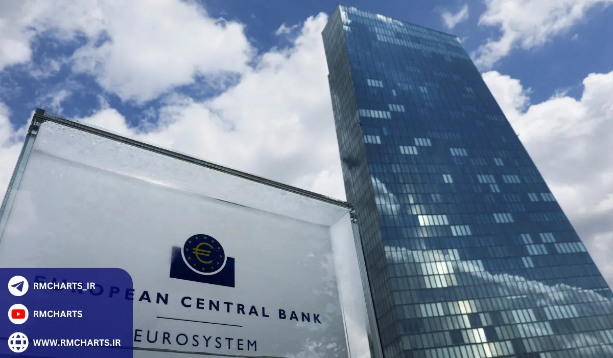 چشم‌انداز آینده