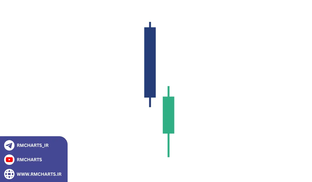 چه تفاوت‌هایی بین نمودار خطی و شمعی وجود دارد