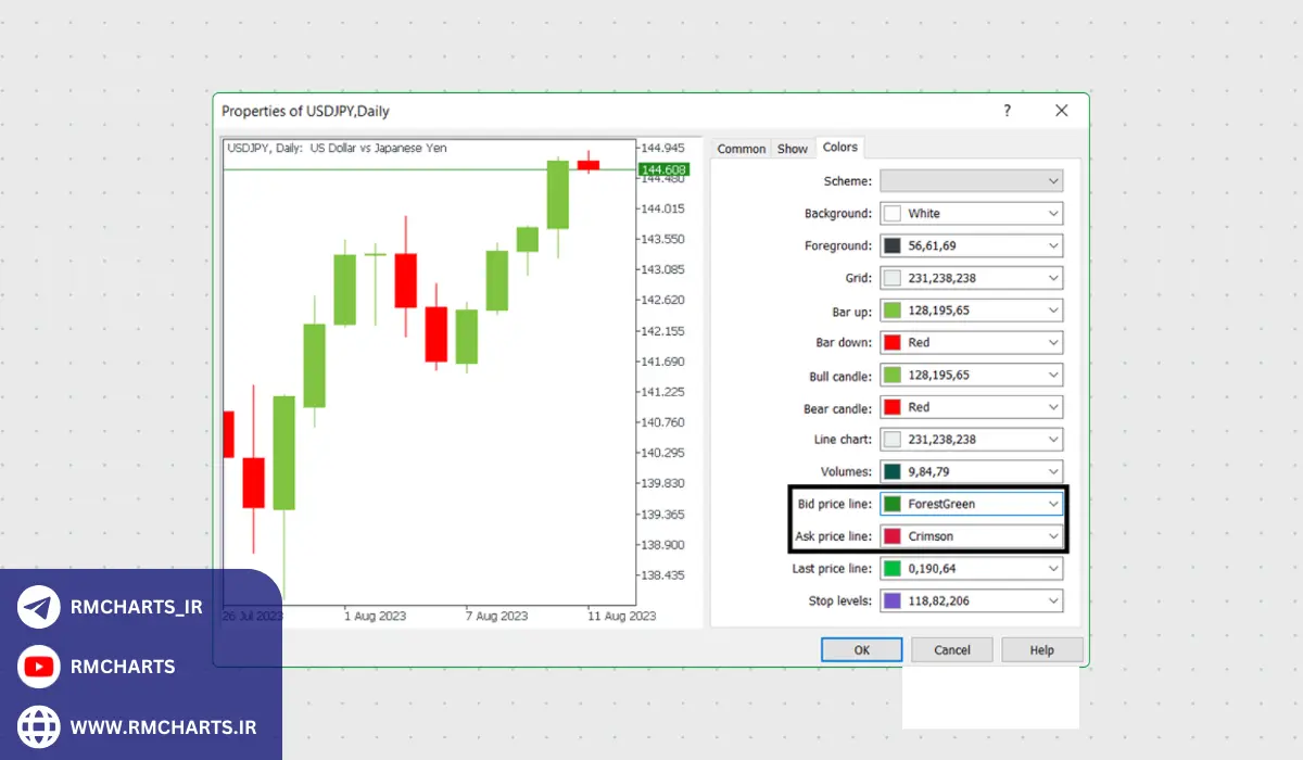 چه عواملی بر اسپرد شناور تأثیر می‌گذارند