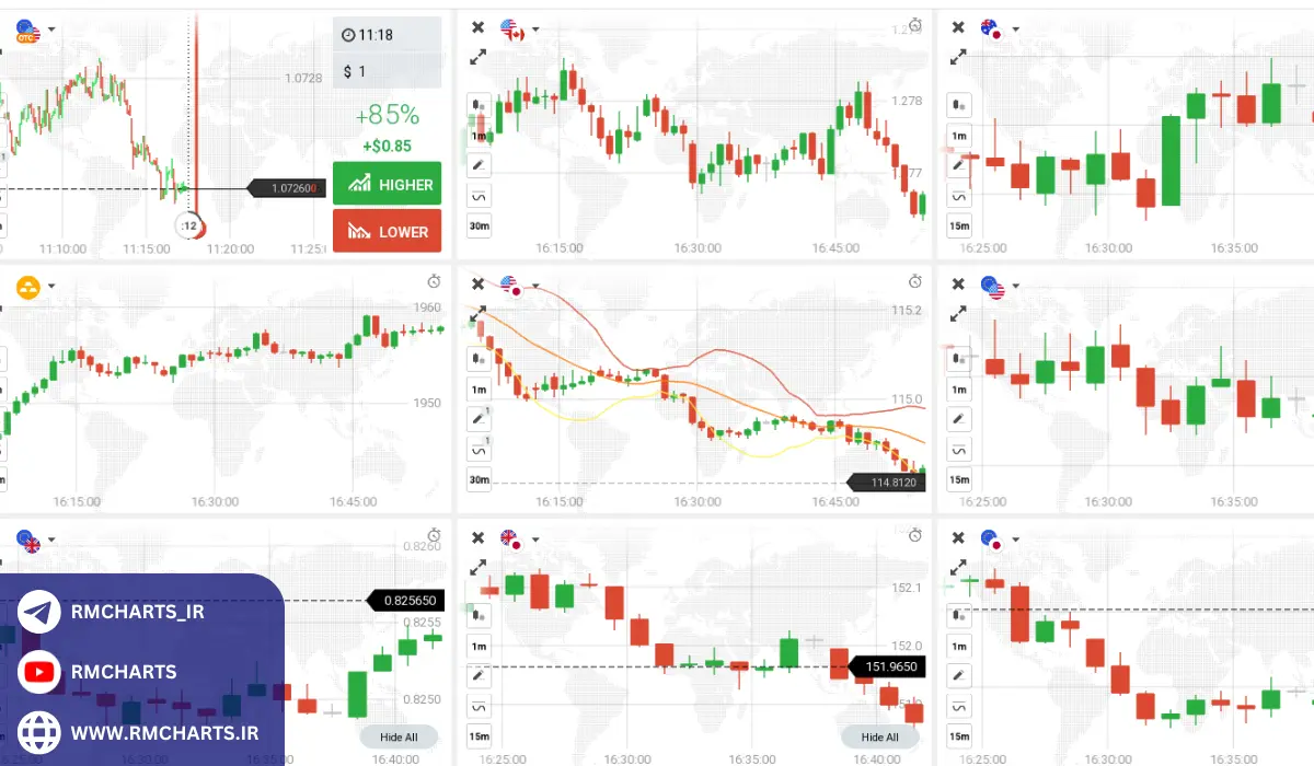 چه مقدار موجودی برای افتتاح حساب VIP در فارکس نیاز است