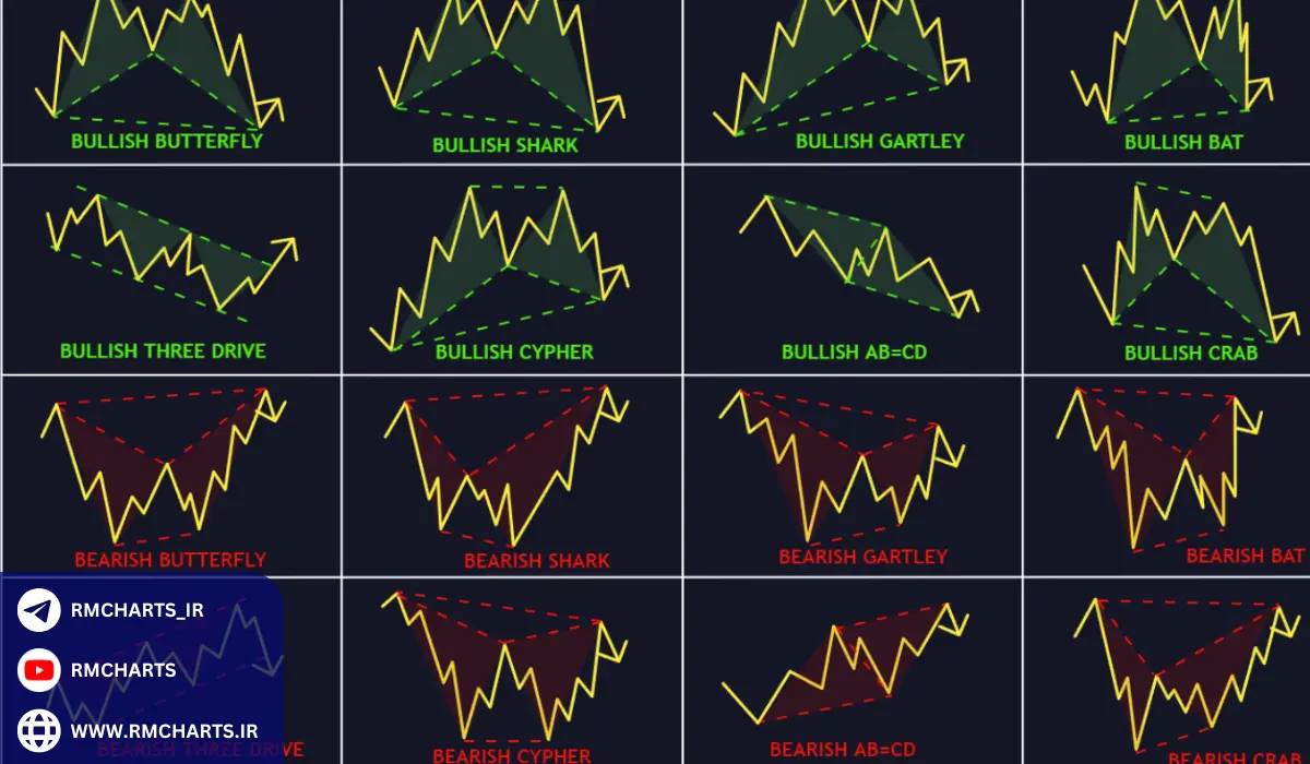 چگونه از الگوهای هارمونیک استفاده کنیم؟