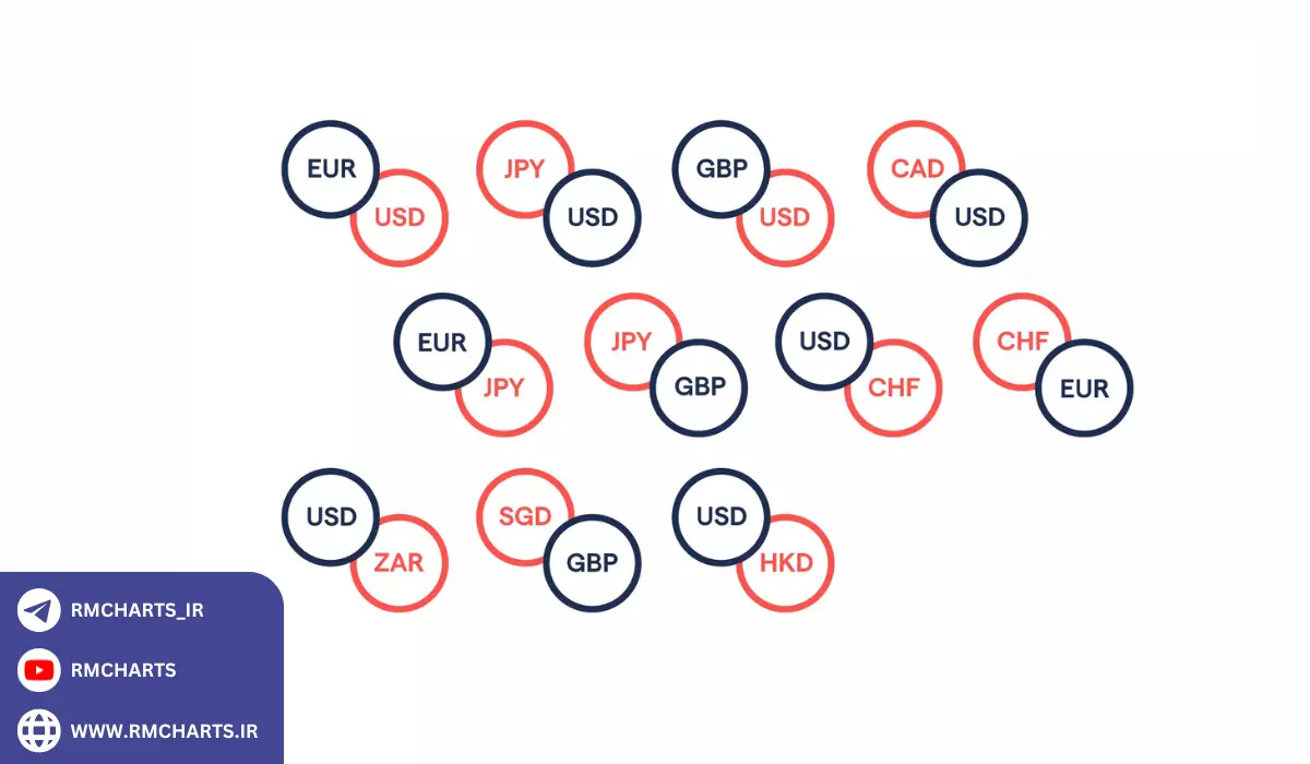 چگونه جفت ارزهای فرعی را تحلیل کنیم؟