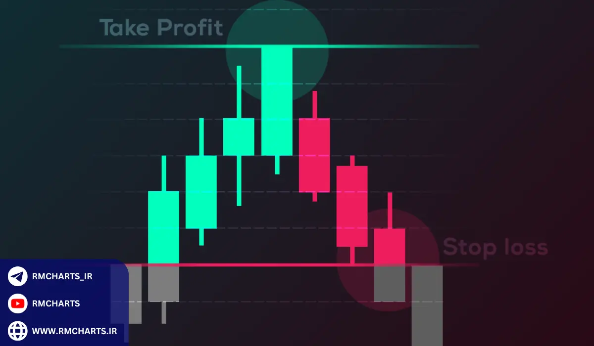 چگونه حد سود را با Stop Loss ترکیب کنیم؟