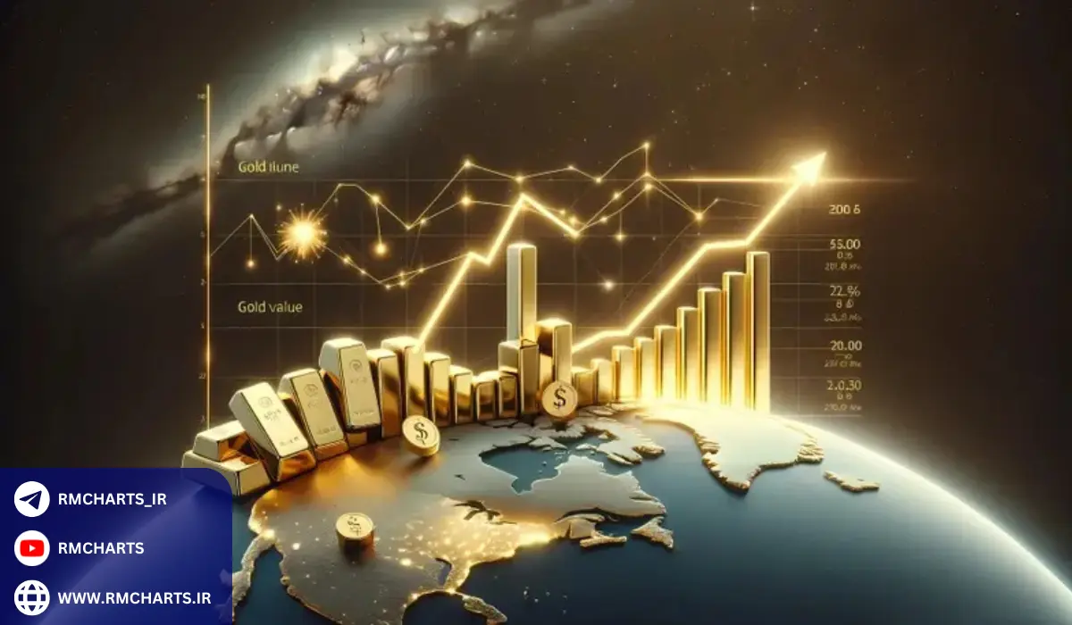 چگونه نرخ بهره بر قیمت طلا تأثیر می‌گذارد؟