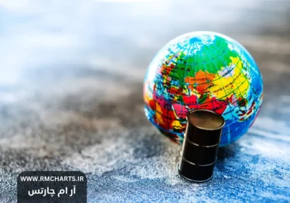 ژئوپلیتیک و قیمت نفت