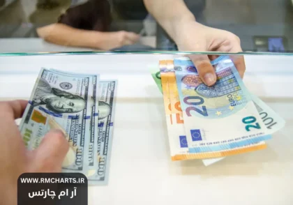 کاهش ارزش یورو در فارکس