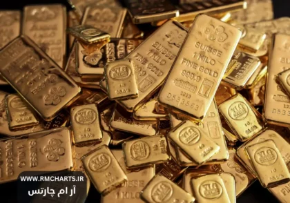 کاهش قیمت طلا 2024