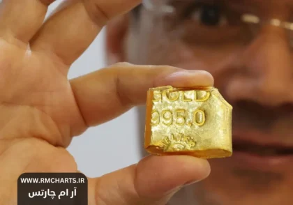 کاهش قیمت طلا