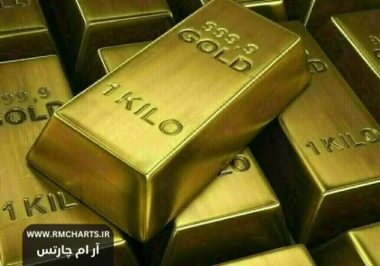 کاهش قیمت طلا امروز