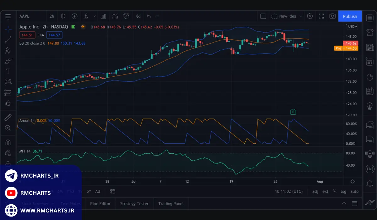 کدام پلتفرم‌های آموزشی بهترین منابع را برای یادگیری تحلیل تکنیکال دارند