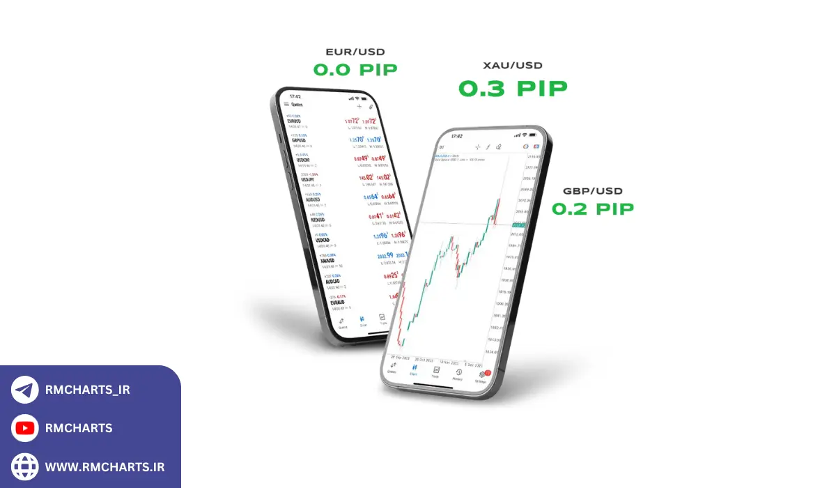 10 بروکر برتر حساب STP