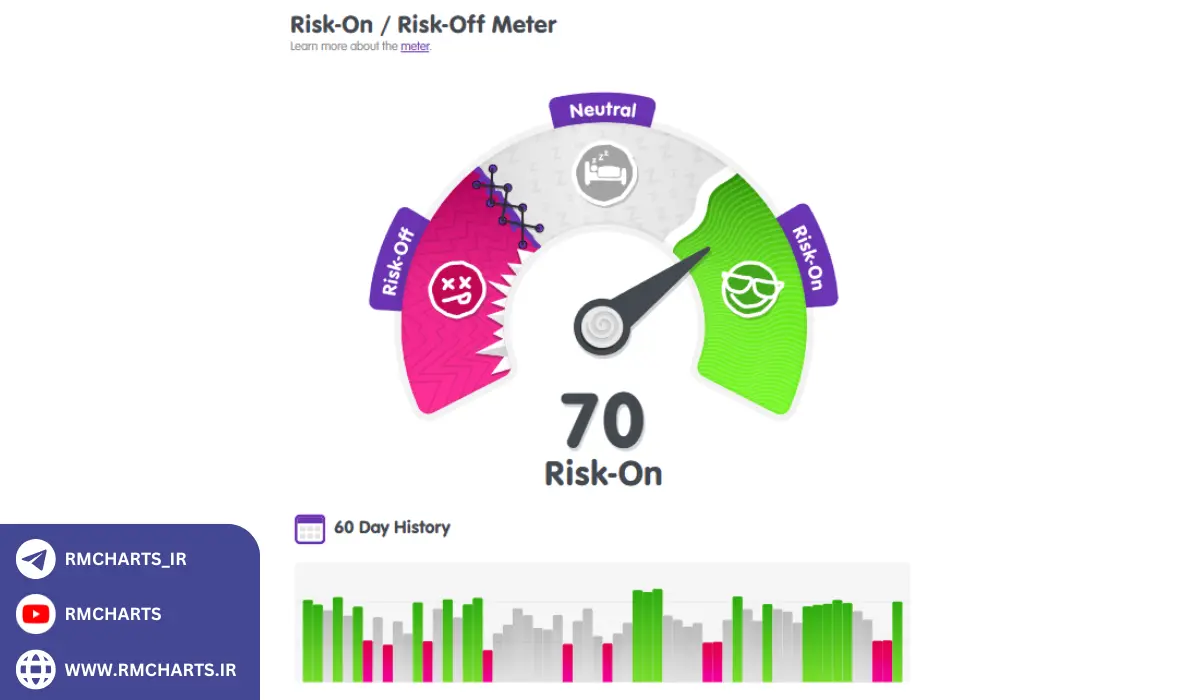 Babypips چه نوع آموزش‌هایی ارائه می‌دهد