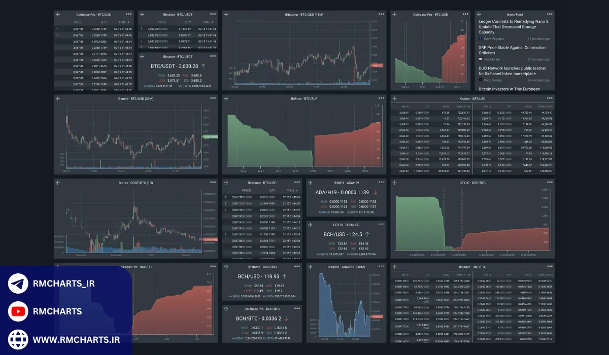 Coinigy و کاربرد آن در استراتژی‌های معامله‌گری