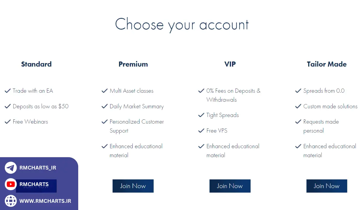 ابزارهای تحلیل و پیشبینی در بروکر ارانته