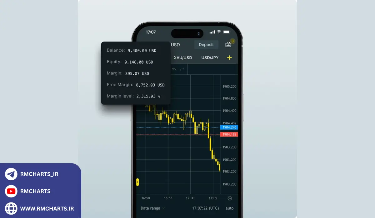 آمار و اطلاعات مرتبط با حساب مینی در فارکس