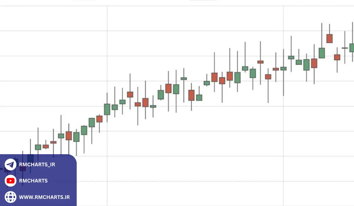آمار و تحقیقات در مورد نمودارهای کندل استیک