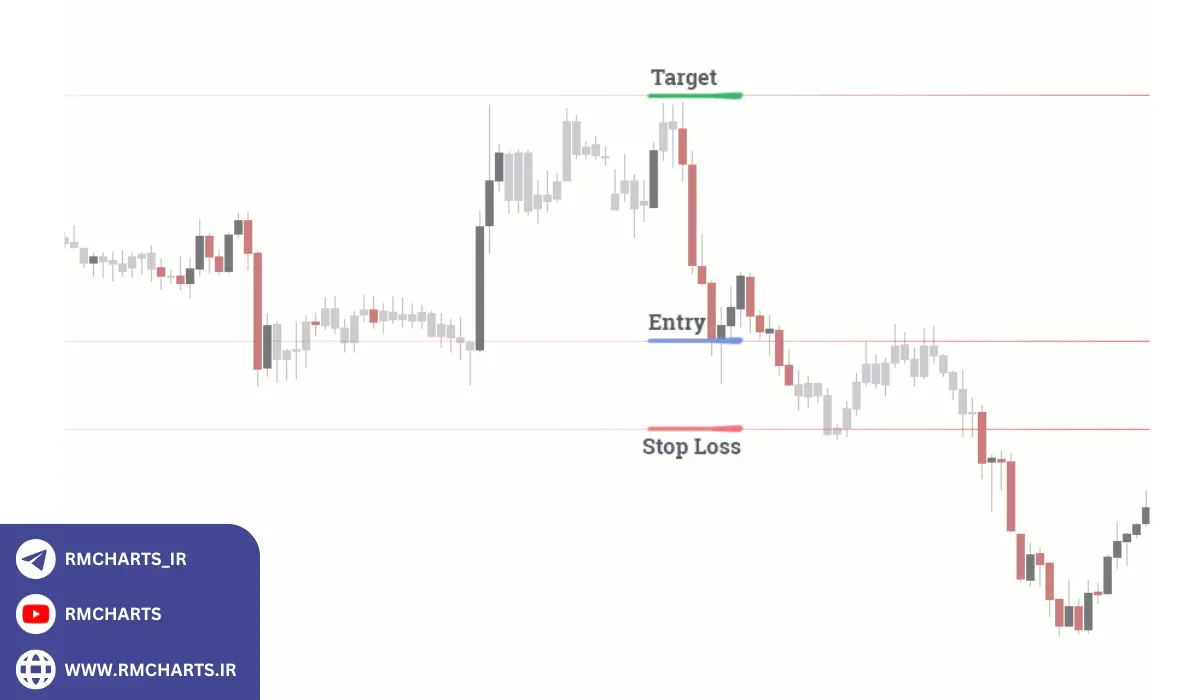 آمار و داده‌ها درباره Drawdown