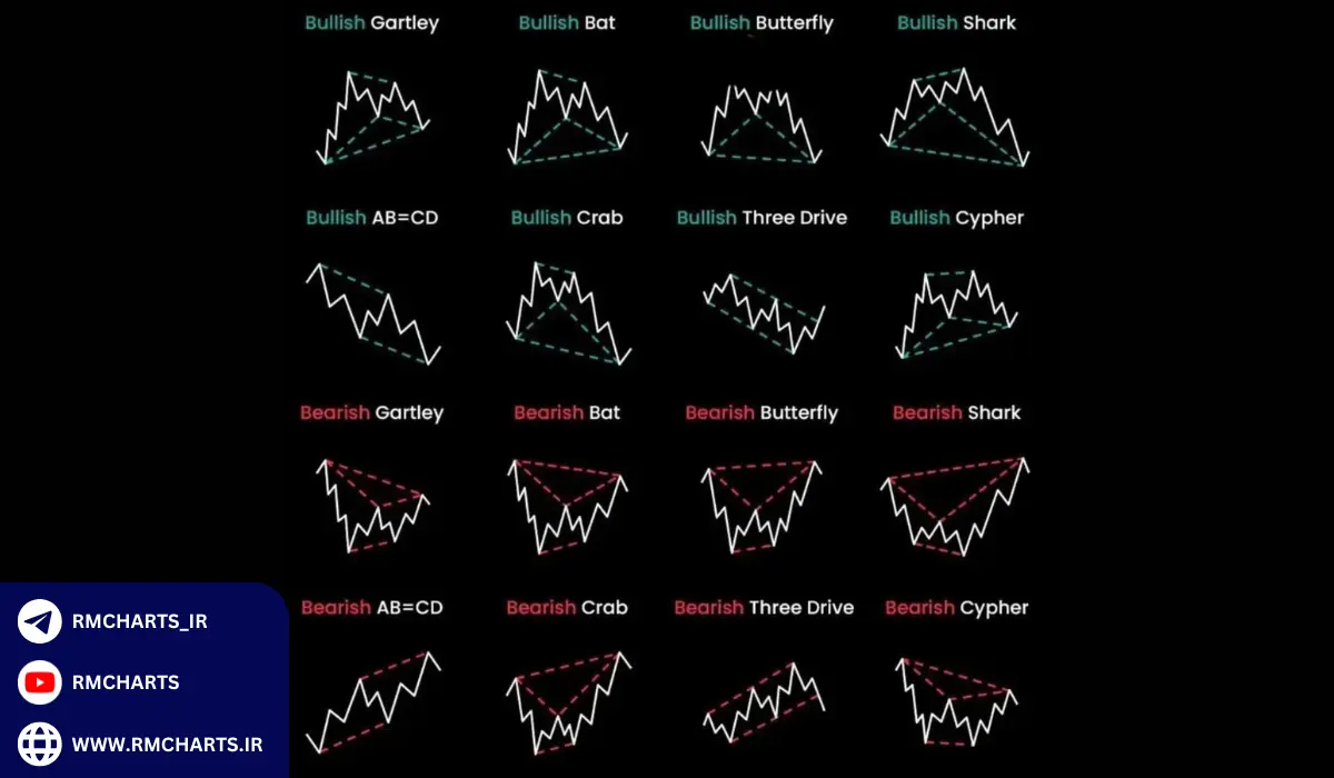 آمار و داده‌های مرتبط با الگوهای نموداری پیشرفته