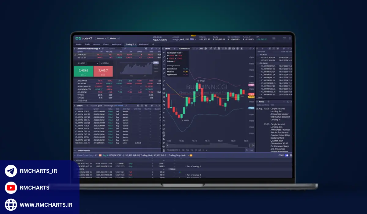  آمارهای مهم در زمینه پراپ تریدینگ