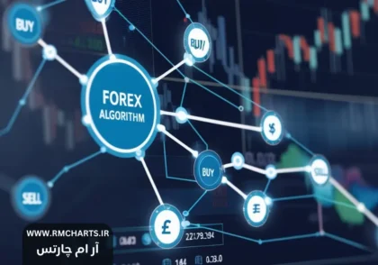 آموزش فارکس از صفر