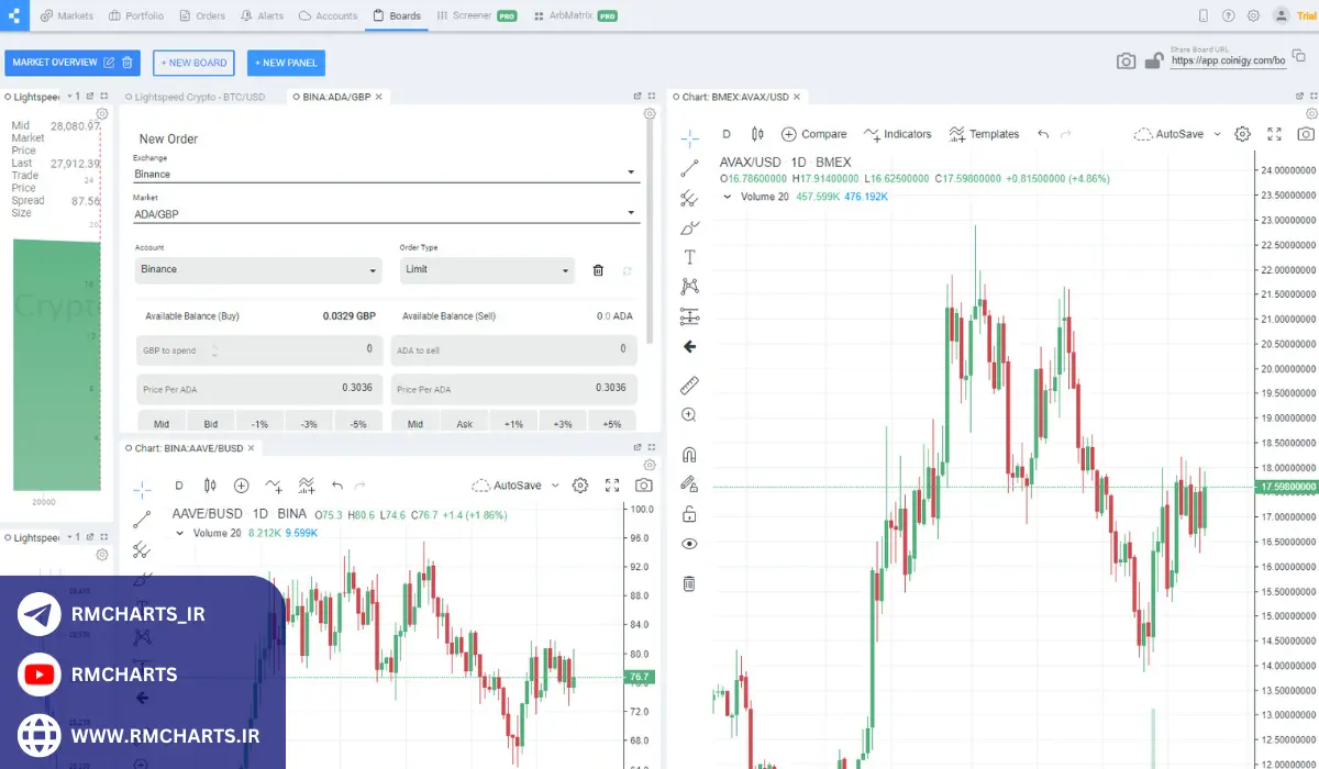 آموزش گام به گام برای استفاده از Coinigy