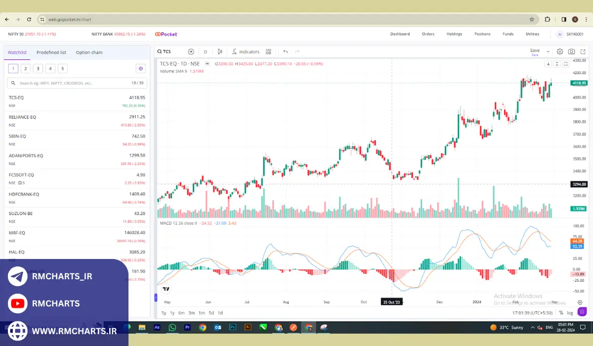آیا نرم‌افزارهای تحلیل تکنیکال برای همه نوع بازار کاربرد دارند