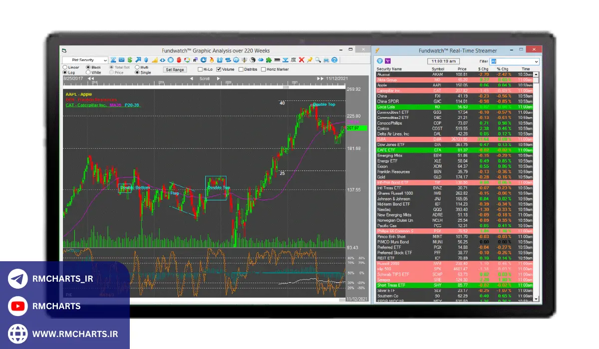 آینده نرم‌افزارهای تحلیل تکنیکال با استفاده از هوش مصنوعی و یادگیری ماشین