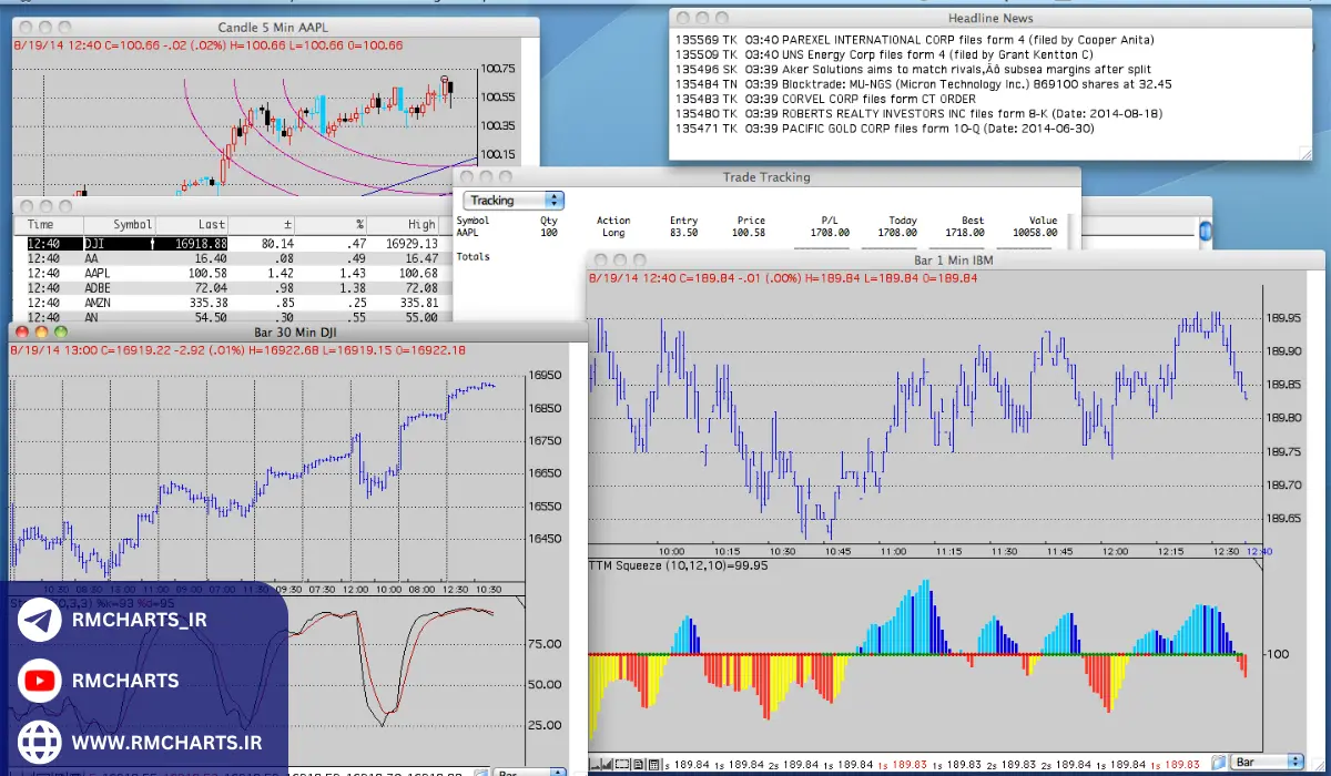 ابزارهای رایگان و پولی تحلیل تکنیکال