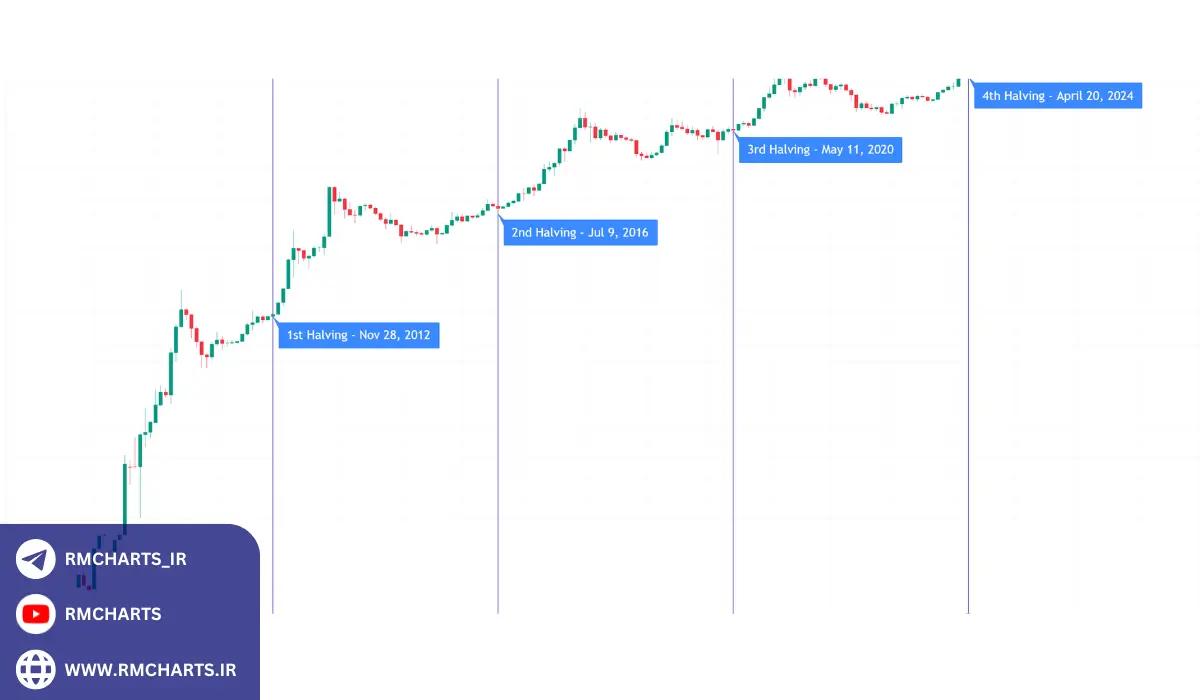 استخر نقدینگی (LQ -Liquidity Pool)