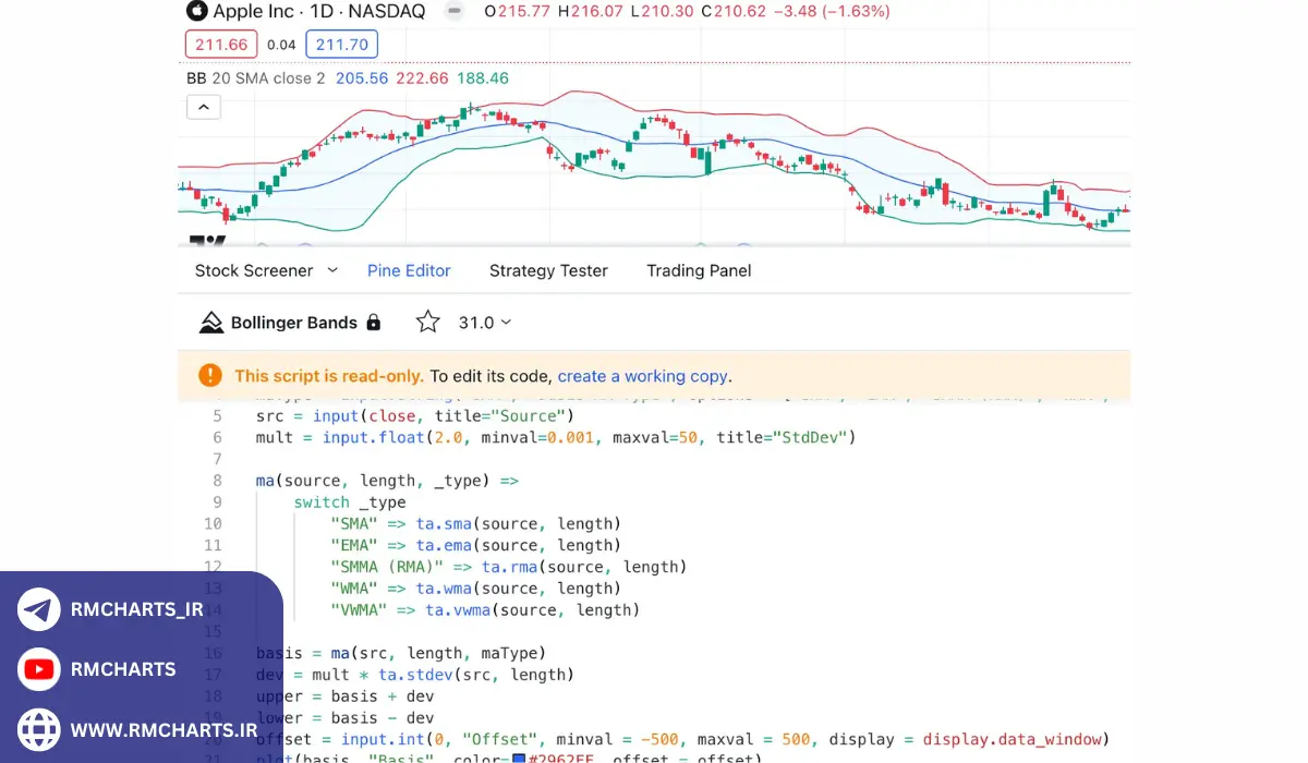 استخراج کد اندیکاتور در تریدینگ ویو